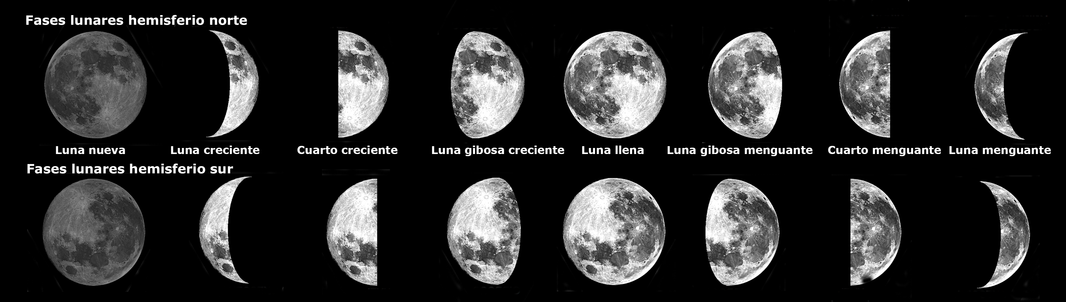 Fases lunares hemisferio norte y hemisferio sur